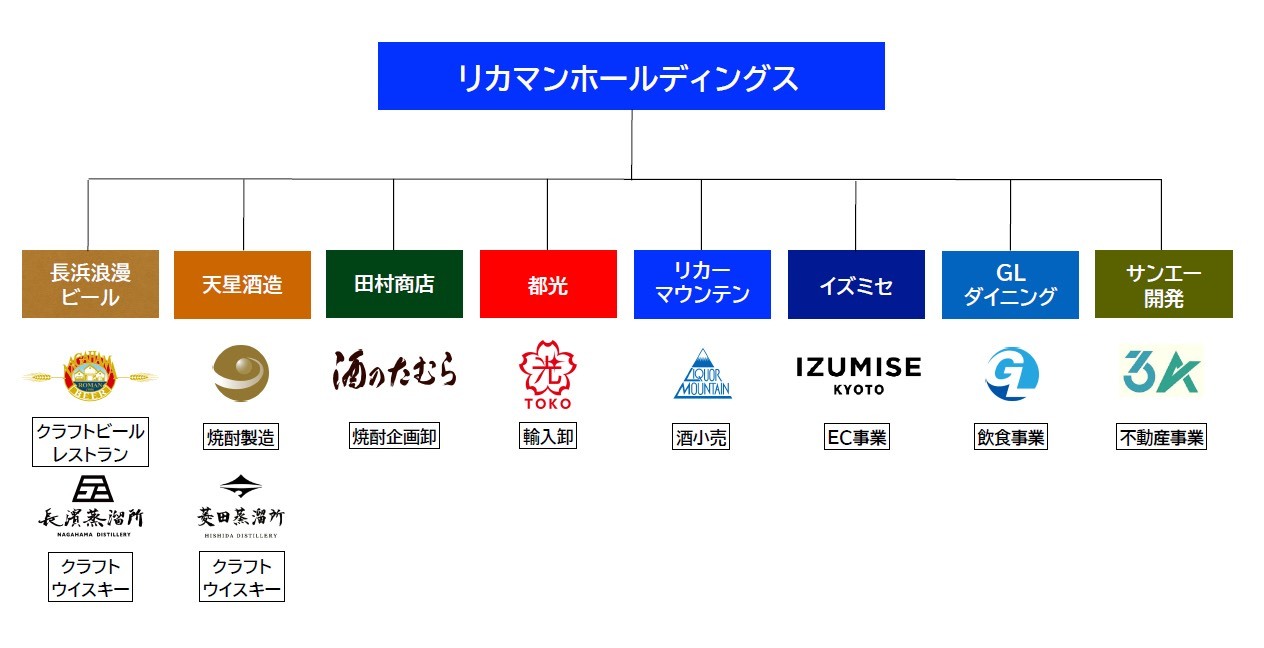 リカーマウンテン