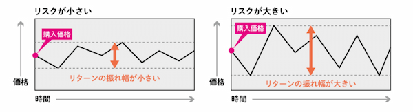 資産運用