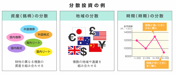 資産運用