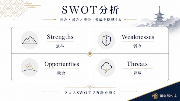 営業戦略