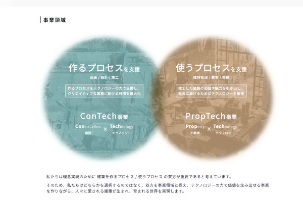 事業領域